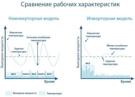 Сравнение характеристик типов кондиционеров