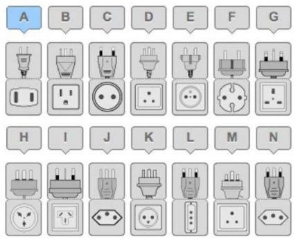 Стандартизация используемых в мире розеток 