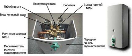 Устройство колонки