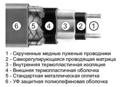 Кабель Nelson Limitrace