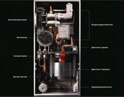 Конструкция газового котла с дополнительным генератором электричества