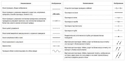 Обозначение кабелей и проводов