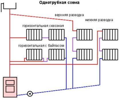 Варианты реализации однотрубных схем