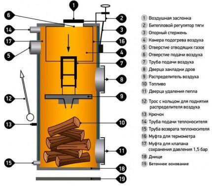 Схема устройства котла верхнего горения