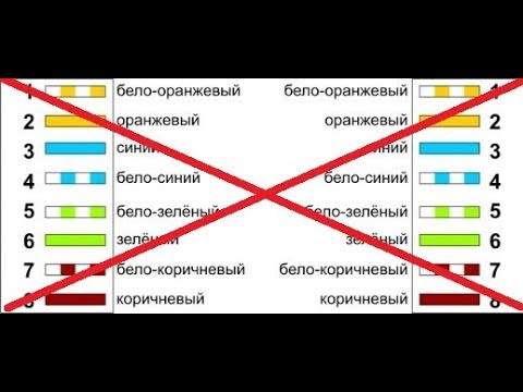 Как обжать интернет кабель RJ-45 своими руками: способы + инструкции обжима интернет-коннектора