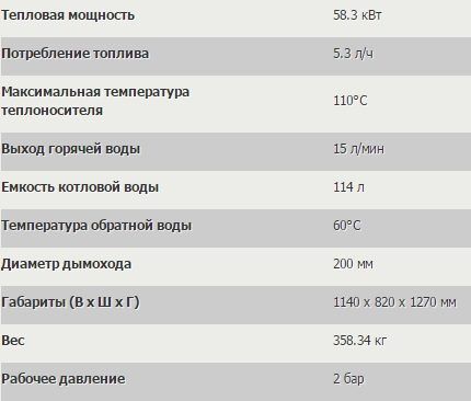 Характеристики котла EL-208В