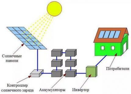 Самый простой вариант схемы