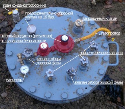 Система управления газгольдером