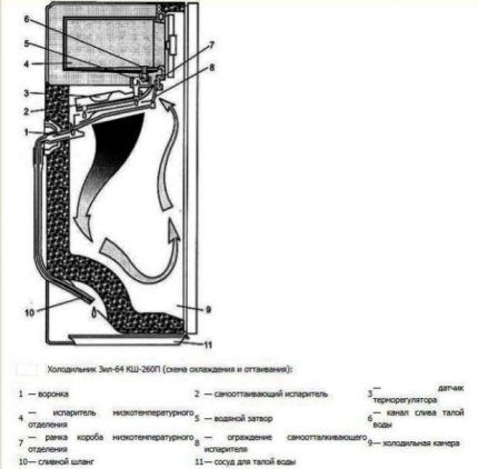 Система авторазморозки в ЗиЛ-64