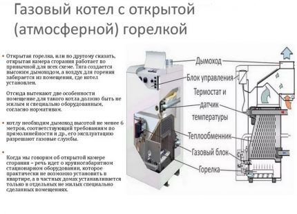 Устройство котла с открытой горелкой