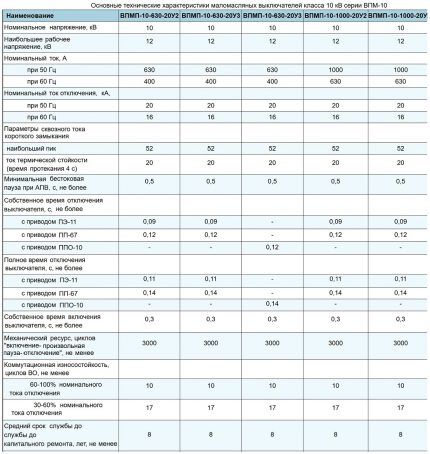 Таблиа механических и временных характеристик