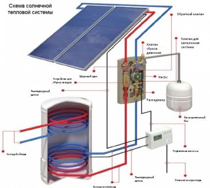 Схема контура системы отопления с солнечными батареями