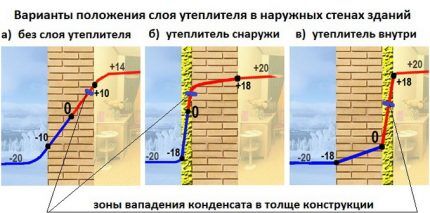 Методы утепления стен