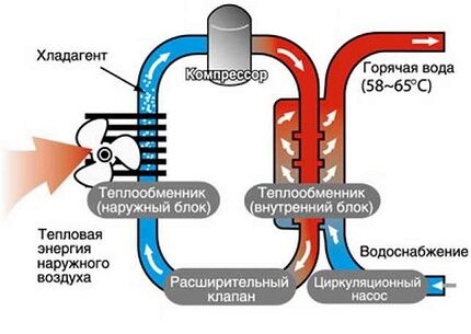 Схема простого теплового насоса воздух вода