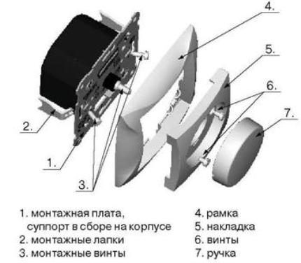 Устройство светорегулятора реостатного типа 