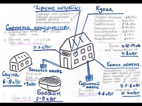 Как рассчитать мощность, силу тока и напряжение: принципы и примеры расчета для бытовых условий