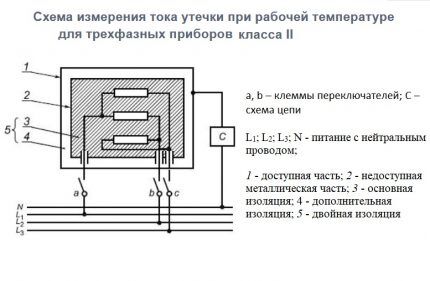 Схема измерения токов утечки в трехфазной сети