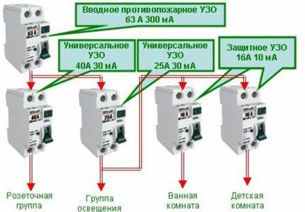 Правила установки противопожарного УЗО