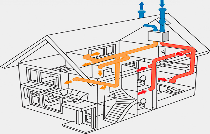 Схема винтиляции