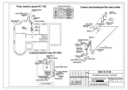 Проект газификации частного дома