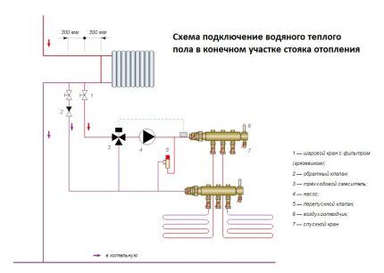 Схема подключения контура теплого пола к центральному отоплению