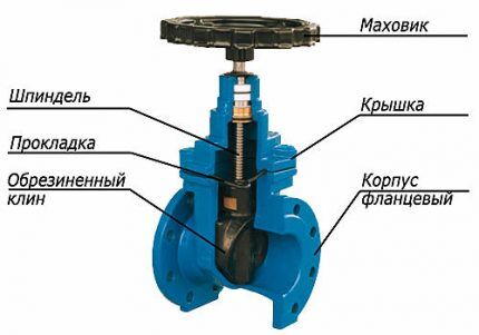 Клиновая задвижка для газопровода