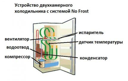 Холодильник с системой 