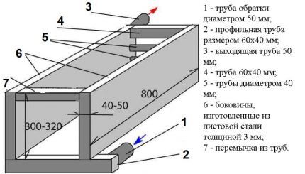 Схема рубашки из листовой стали