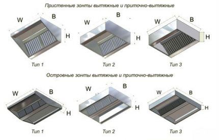 Типы вытяжных зонтов