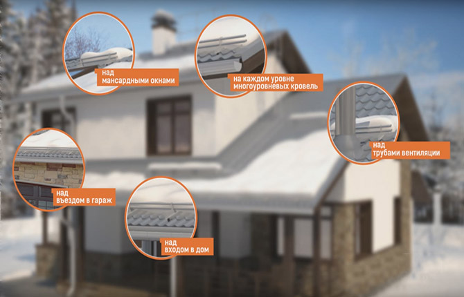 Снегозадержатели на крыше: виды, функции, инструкции по установке и монтажу