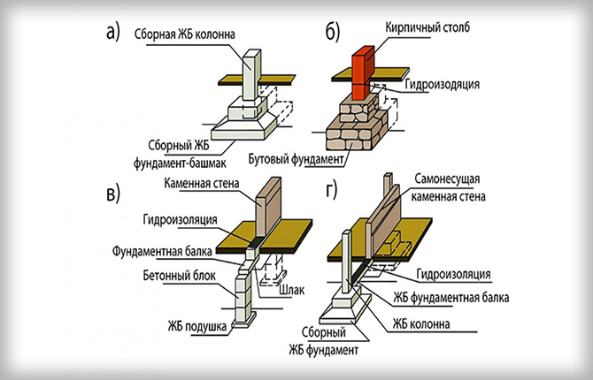 Виды столбчатого фундамента