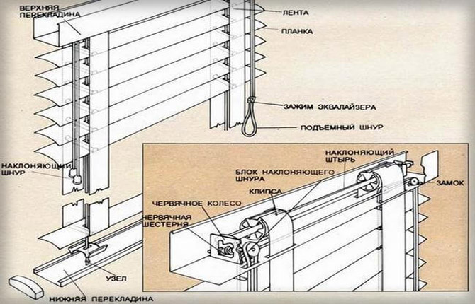 Различия по типу управления