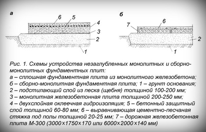 Как правильно залить монолитный фундамент своими руками: устройство, этапы строительства с пошаговой инструкцией