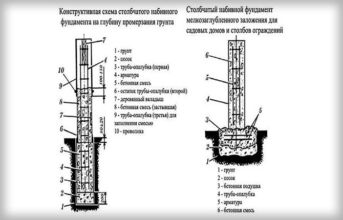 схема столбы